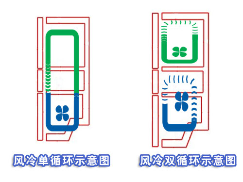 2020年最好的家用冰箱推荐