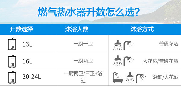 燃气热水器容量选择