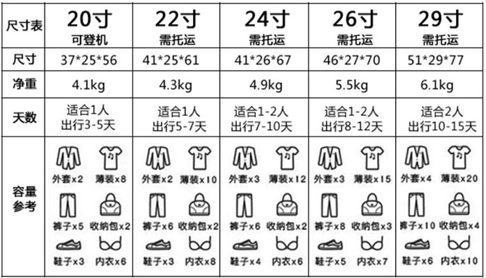 拉杆箱尺寸表