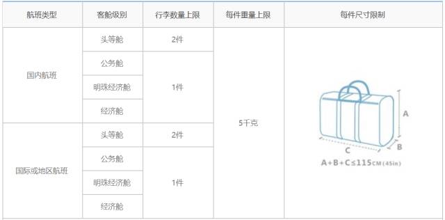 中国南方航空 随身行李规定