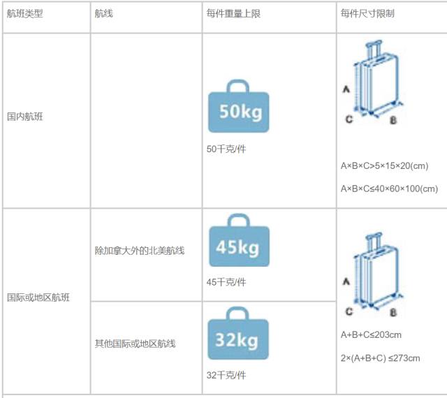 东方航空 托运行李