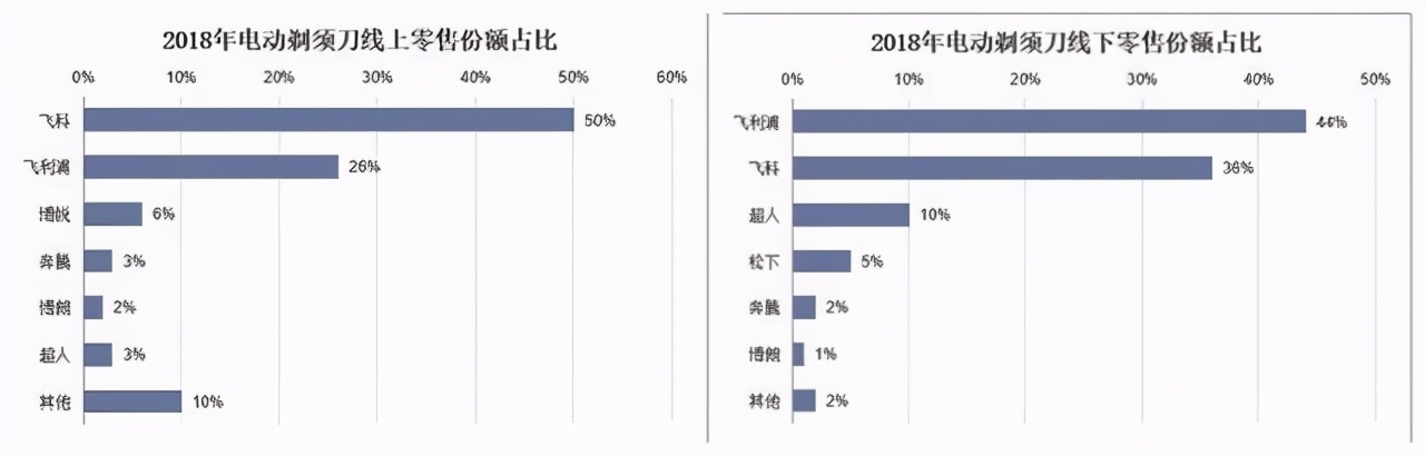 飞科剃须刀怎么样（飞科电动剃须刀哪款比较好用）