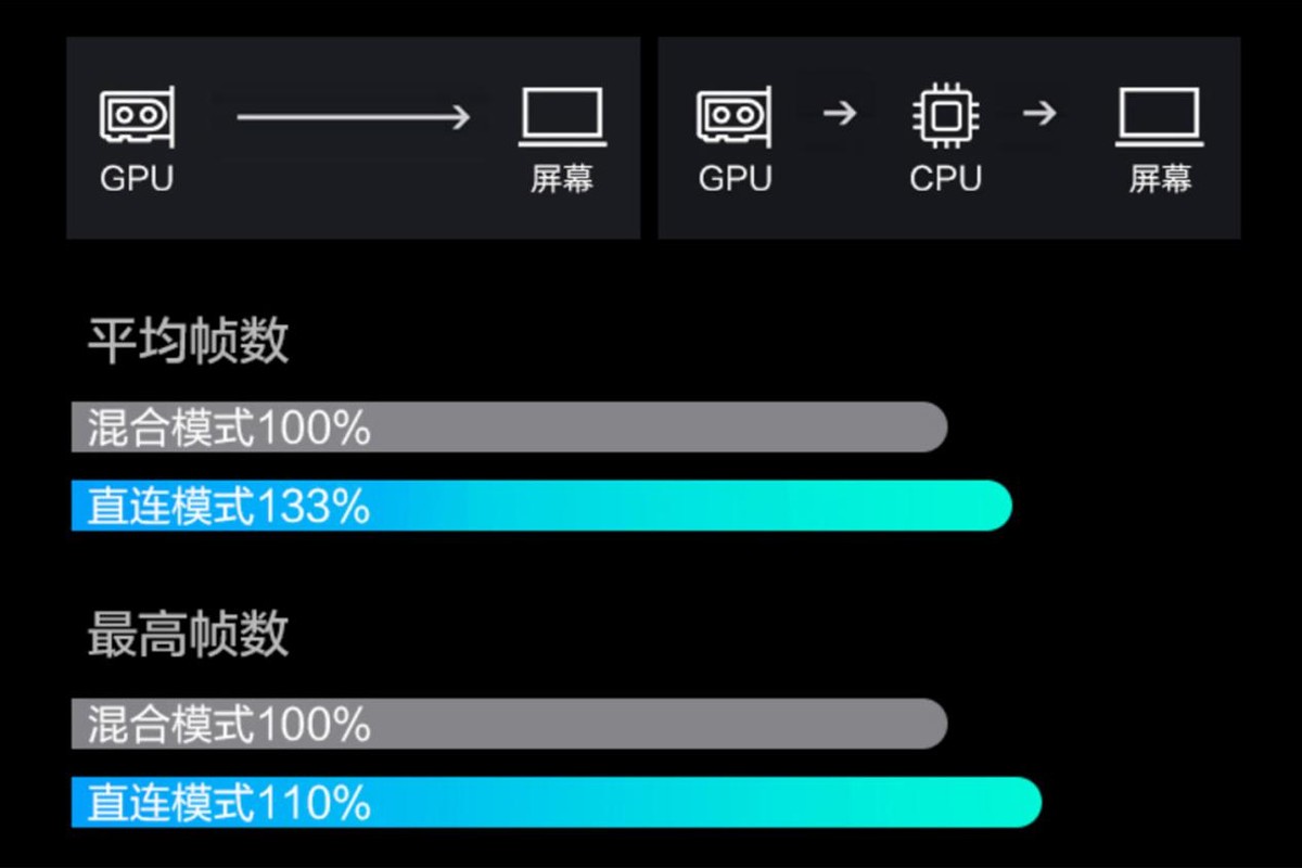 机械革命Umi Pro怎么样（配置RTX3070的新款游戏本）