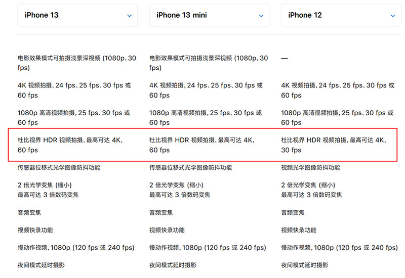 苹果13和12的区别（外观、屏幕、核心参数、拍照方面）