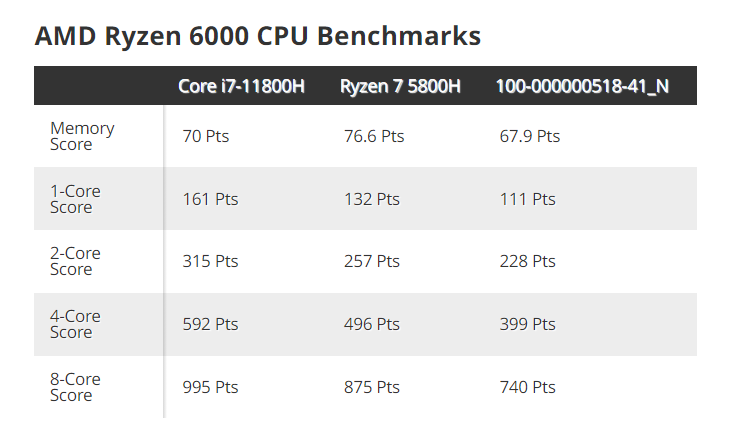 AMD6000系列CPU参数曝光并公布预计上市时间