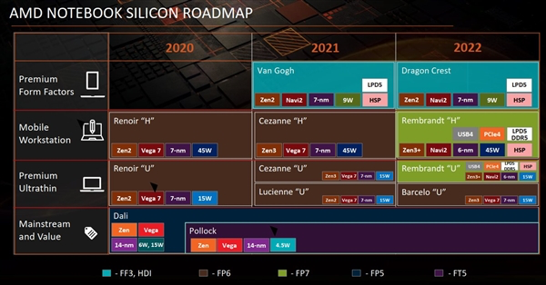 AMD6000系列CPU参数曝光并公布预计上市时间