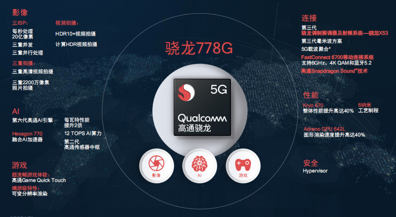 高通骁龙778g相当于什么水平的麒麟芯片
