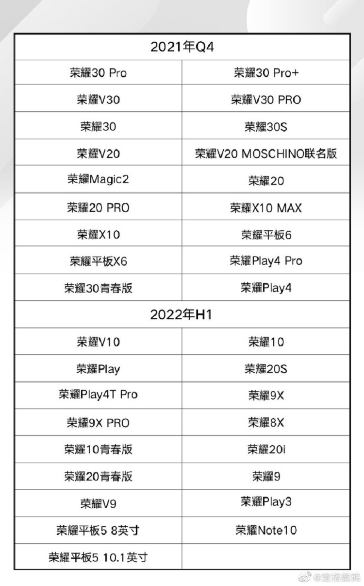 荣耀手机能升级鸿蒙系统吗（可升级鸿蒙系统的机型）