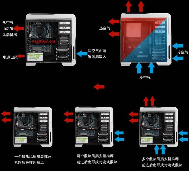 机箱风扇安装教程，机箱风扇电源线接线图解