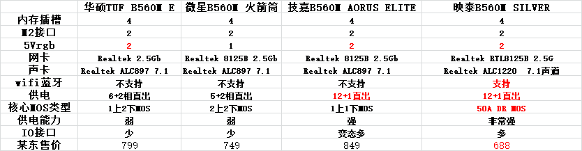 映泰主板怎么样？映泰是几线品牌，为什么买的人少