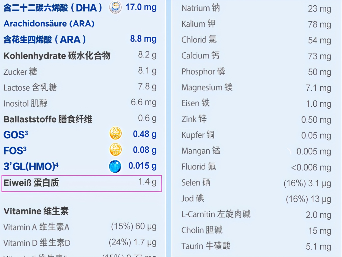 德国爱他美奶粉怎么样？德国爱他美奶粉配方表及优缺点