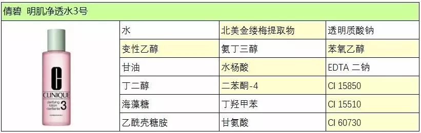 倩碧三部曲是哪三个？倩碧三部曲使用步骤