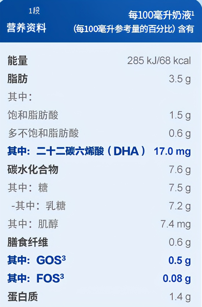 德国爱他美奶粉怎么样？德国爱他美奶粉配方表及优缺点